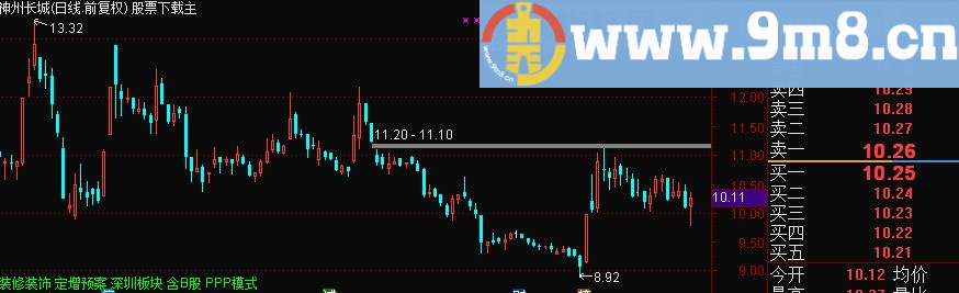 通达信黑马启动 成功率90%左右