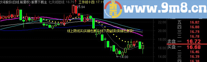 通达信宝华均线公式
