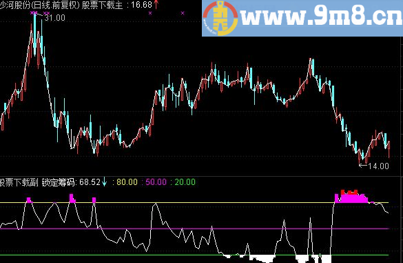 通达信主力入场控盘指标