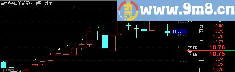 通达信九转序列公式