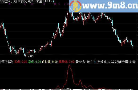 通达信多年使用的正确率为80%的涨幅前兆指标