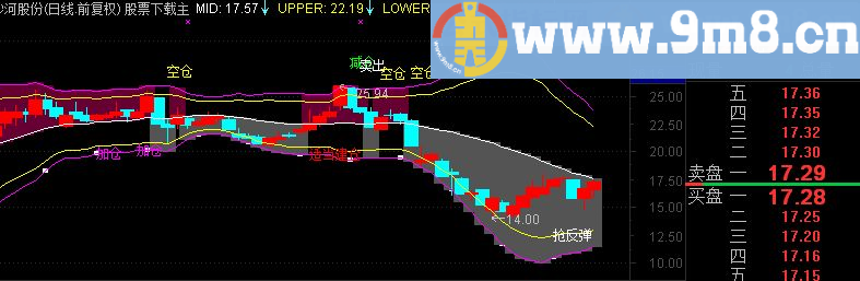 通达信最终终极版B公式诞生 新手操作一天6000元不是梦