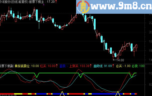 通达信精准买卖指标
