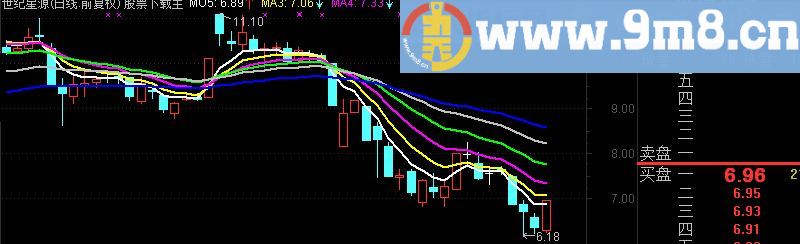 通达信牛熊一目了然，非常适合做波段