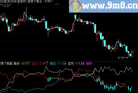 通达信做多做空源码附图