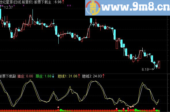 通达信极品短中线通杀的公式