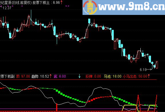 通达信小马出击源码附图