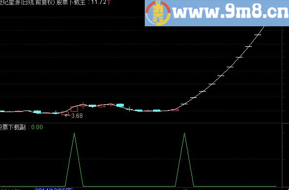 通达信小心涨停源码附图
