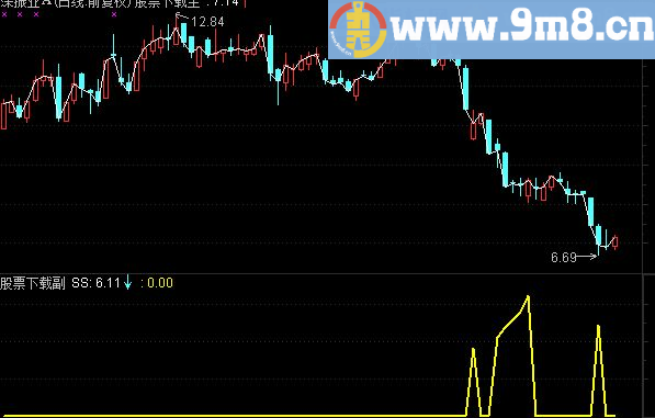 通达信御用买入指标公式