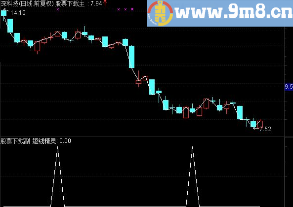 通达信短线精灵公式