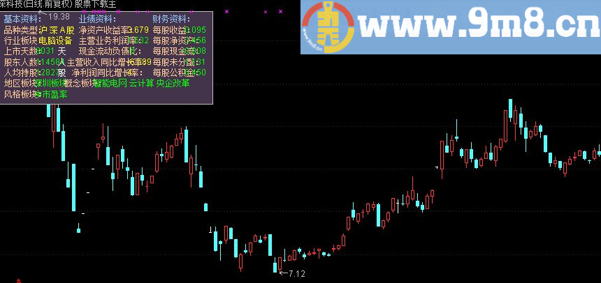 通达信基本面主图公式源码