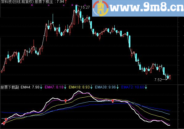 通达信黄金粘合公式 新年送礼