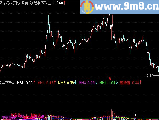 通达信新换手率指标