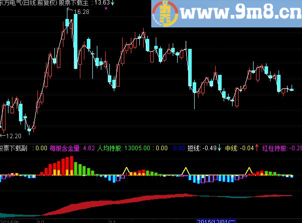 通达信组合祺新公式