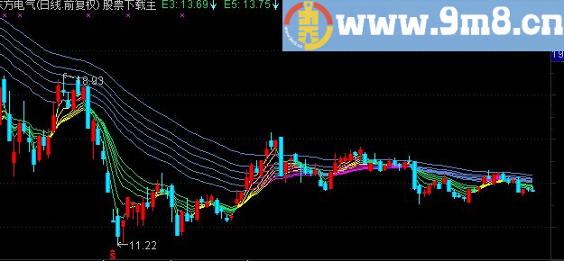 通达信均线指标