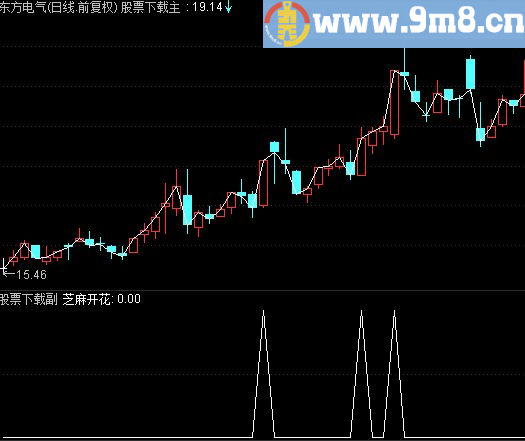 通达信芝麻开花2016最新选股+幅图公式 源码