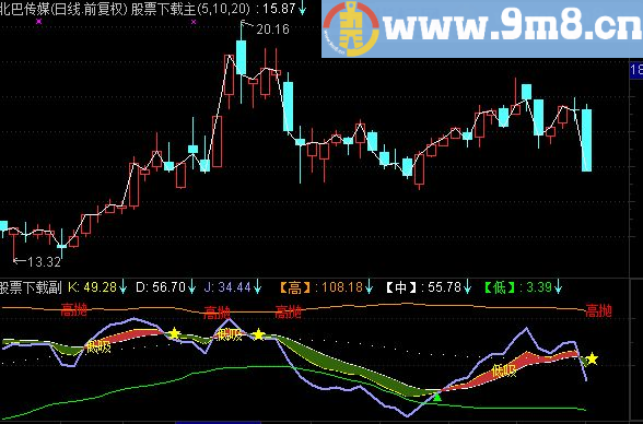 通达信八年打造的指标