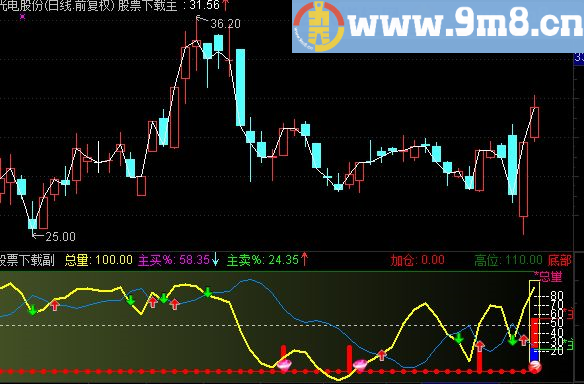 通达信云端短线王副图指标 源码