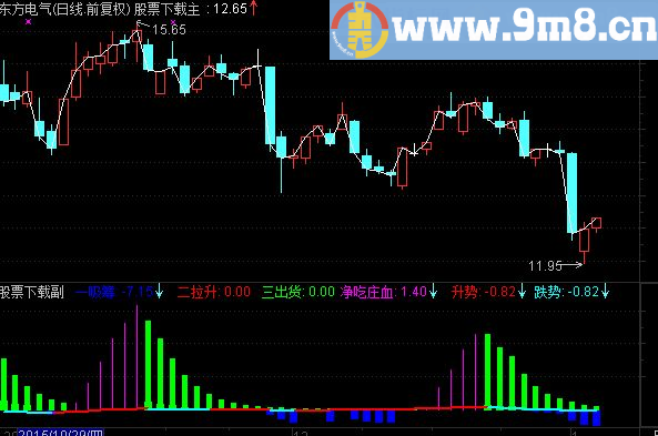 通达信把庄吃空副图公式源码