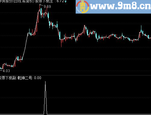 通达信乾坤二号公式