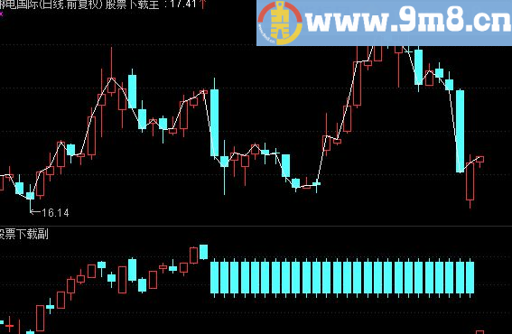 通达信主副图不同股票（指数）K线同步比对方法