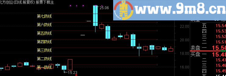 通达信七道防线公式 有了他大部分不会被套