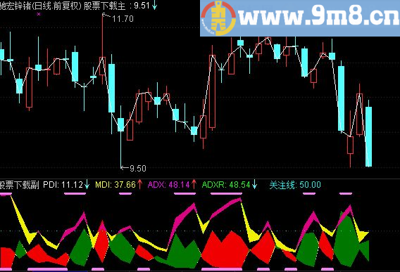 通达信黑马趋向指标 源码
