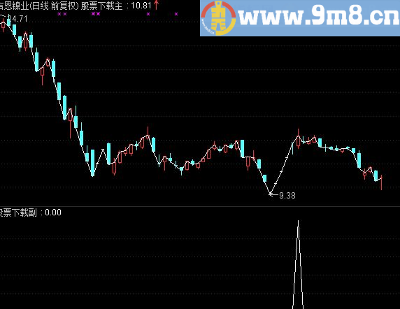 通达信超级小黄鸡自创指标，配合大趋势95%准确率