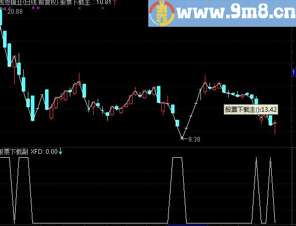 通达信大阴买入公式 三天测试成功率70%指标