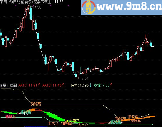 通达信买卖指标源码【支撑 老鼠仓黑马线趋势线】