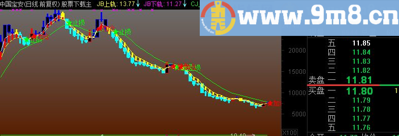 通达信通过资金流动寻找属于你的机会