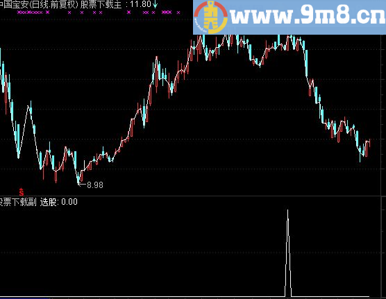 通达信资金监控选股源码附图