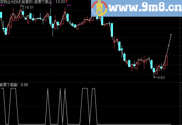 通达信一个45度斜面推的选股公式
