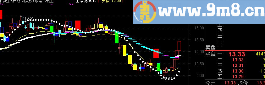 通达信无未来 实战指标公式
