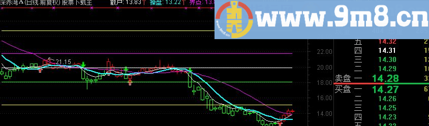 通达信稳定盈利一目了然源码