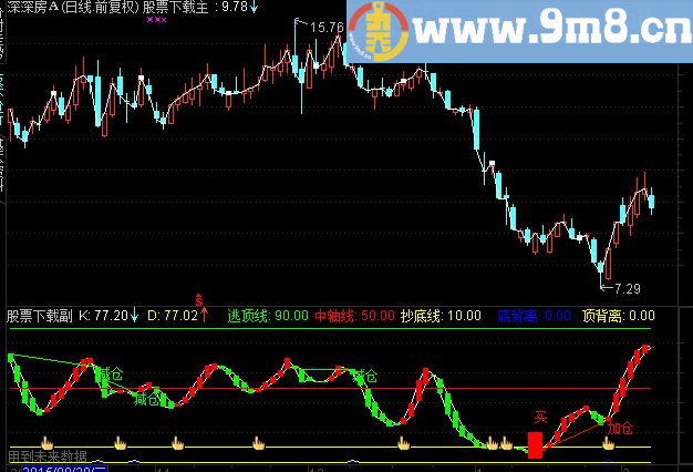 通达信SKDJ半小时底背离金叉小时底部金叉的公式