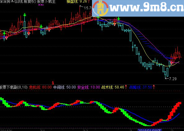 通达信波段操作 波段密码源码附图