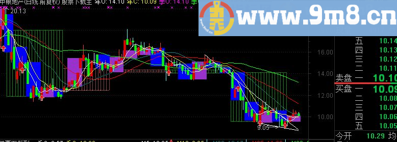 通达信新K跳出三界组合
