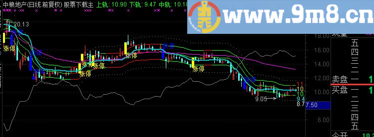 通达信融轨道指标公式
