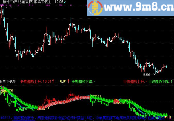 通达信趋势智能跟踪指标公式