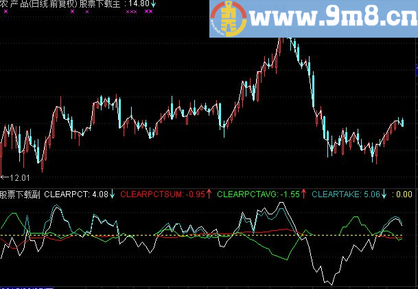 通达信佛_新MACD指标副图贴图