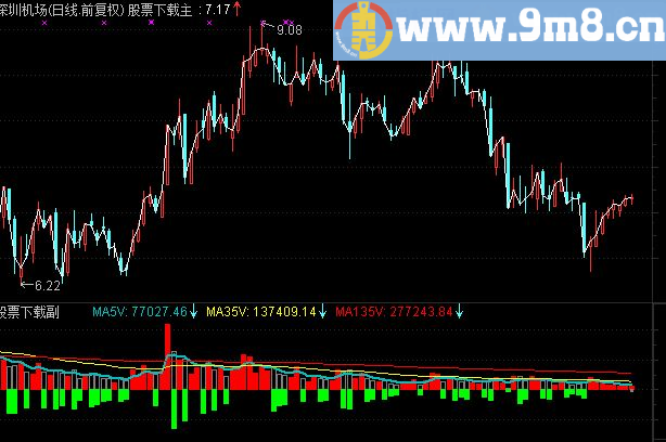 通达信自用成交量指标公式