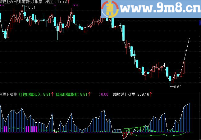 通达信底部吸筹副图指标