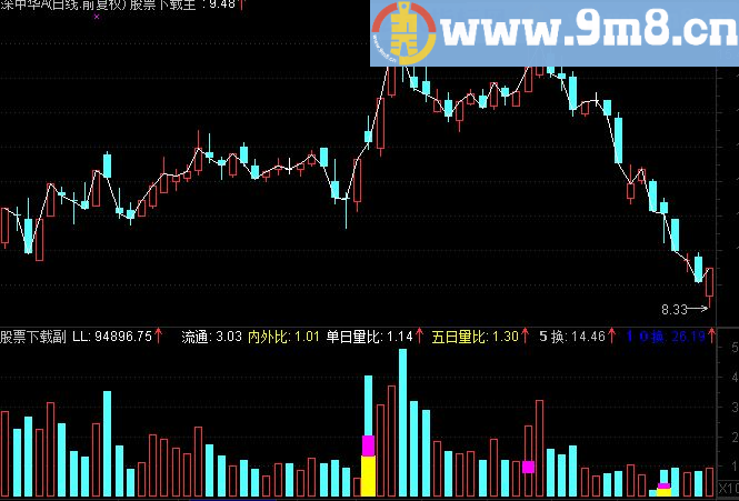 通达信量坑副图指标