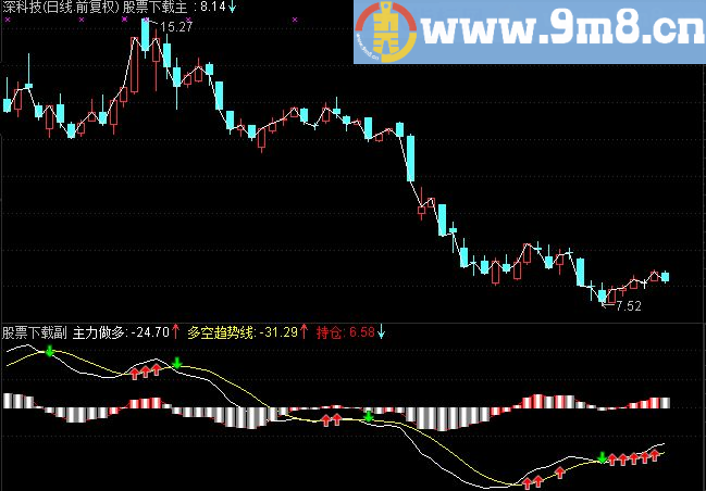 通达信主力做多副图指标