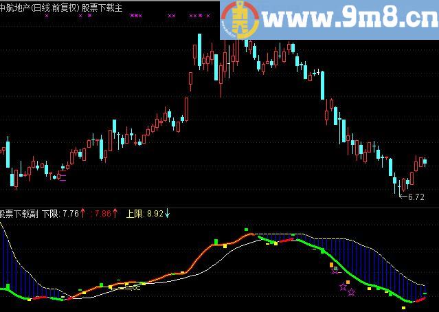 通达信波段介入点副图公式 源码