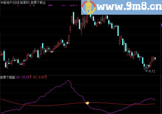 通达信五里主升副图指标