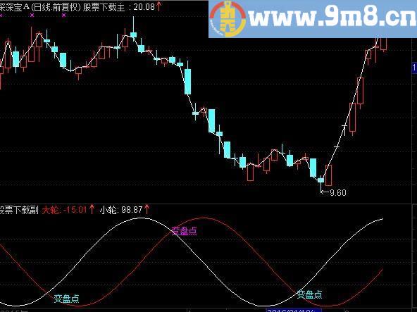 通达信江恩轮副图源码贴图