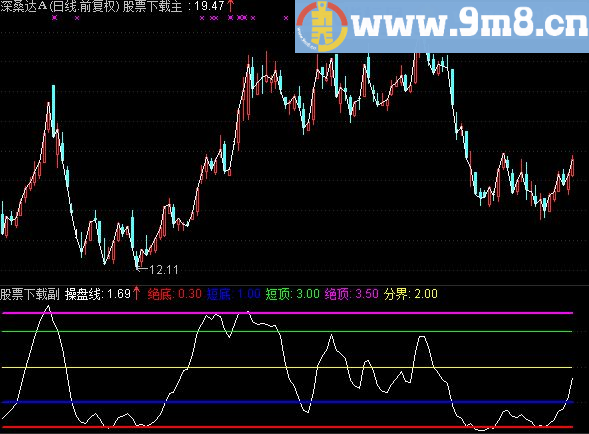 通达信完胜穿越公式