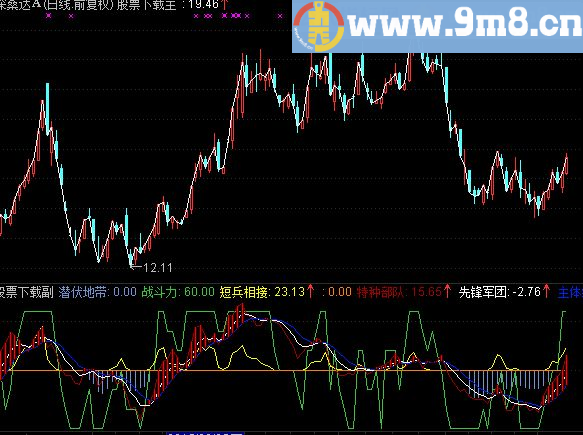 通达信潜伏地公式